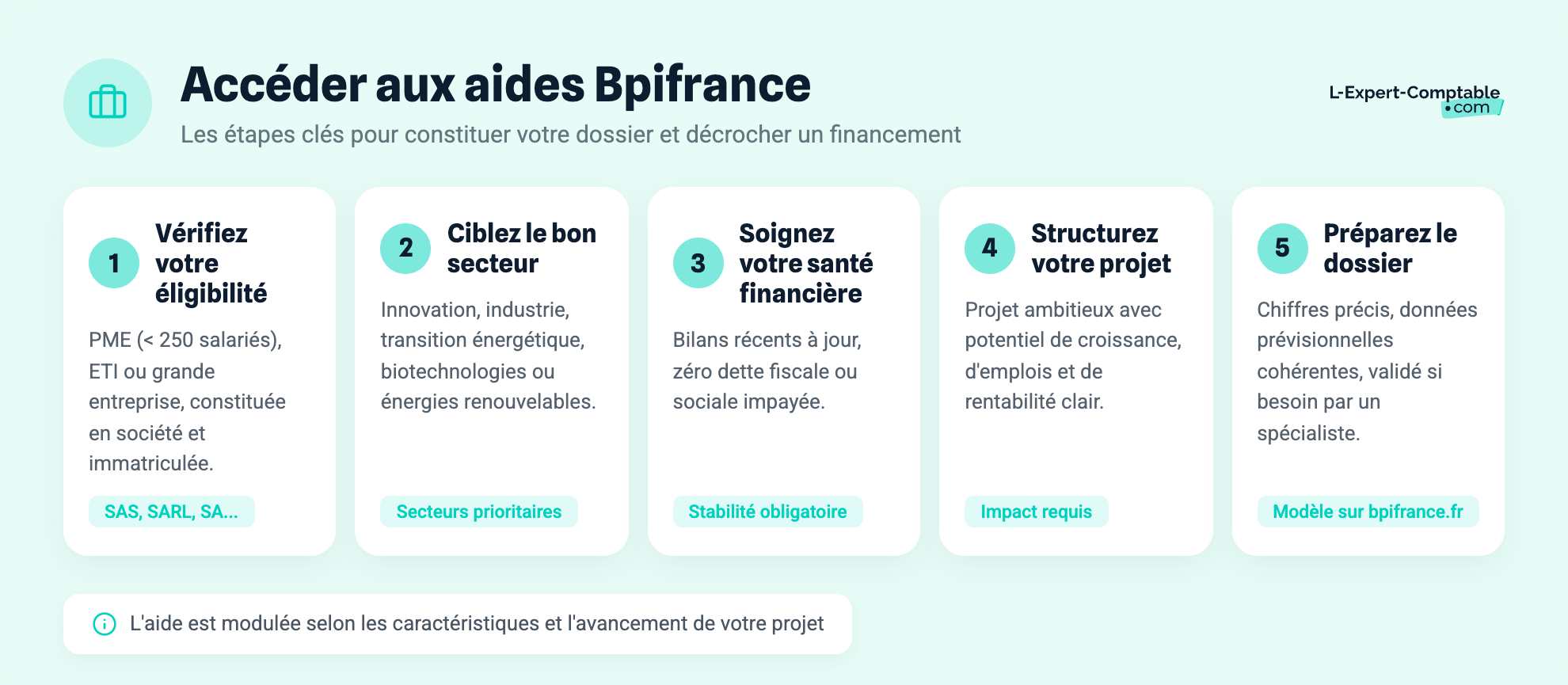 Accéder aux aides Bpifrance